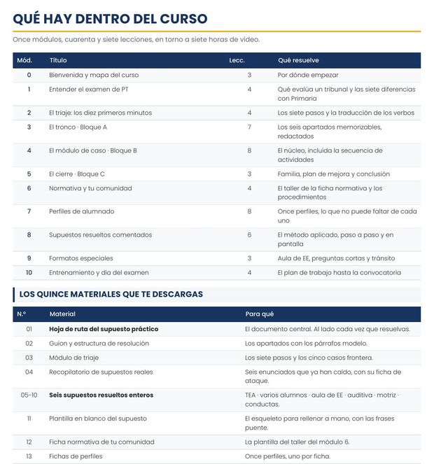 Qué hay dentro del curso